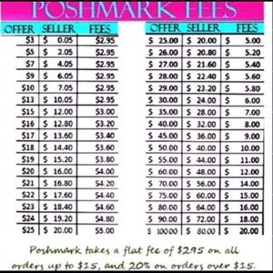 PoshMark fees- what you should know.